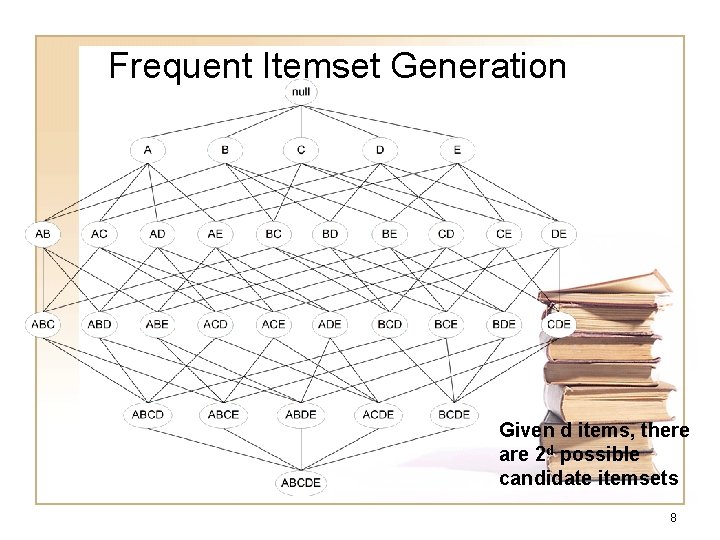 Frequent Itemset Generation Given d items, there are 2 d possible candidate itemsets 8 Frequent Itemset Generation Given d items, there are 2 d possible candidate itemsets 8