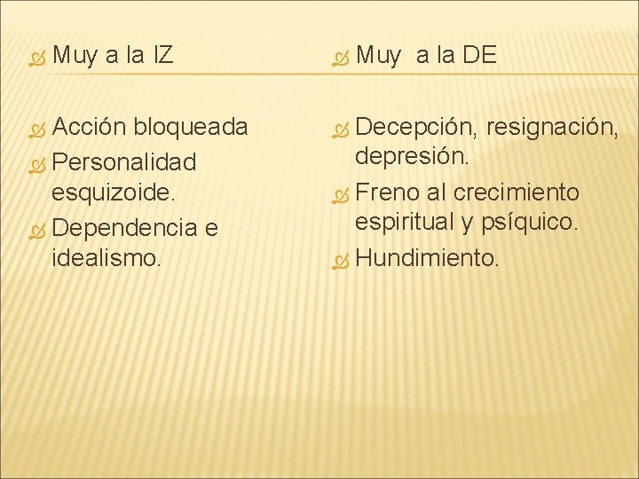  Muy a la IZ Acción bloqueada Personalidad esquizoide. Dependencia e idealismo. Muy a
