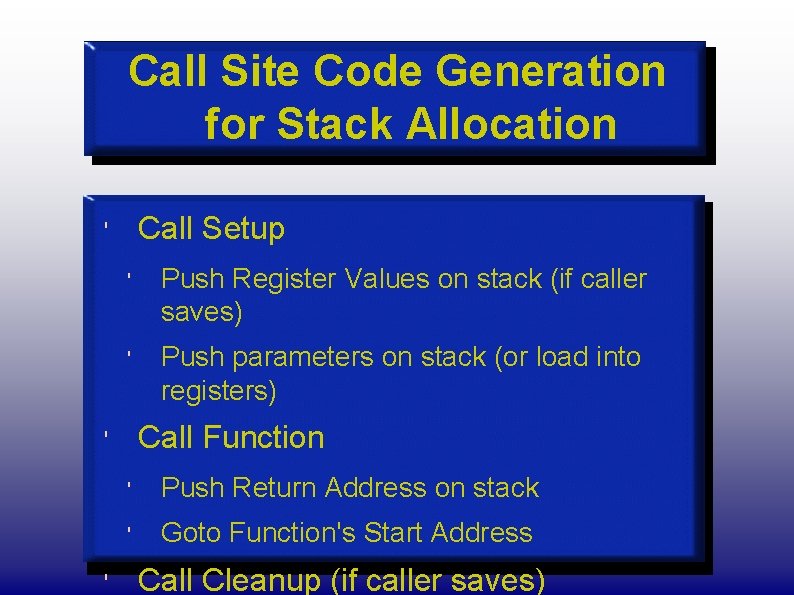 Call Site Code Generation for Stack Allocation Call Setup ' ' Push Register Values