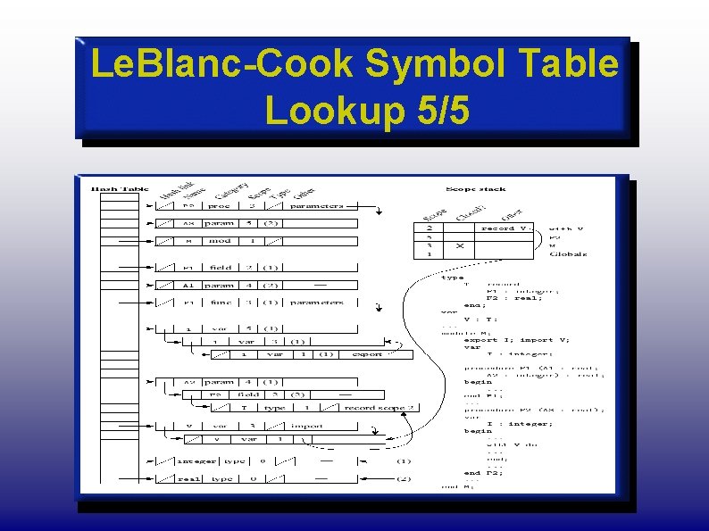 Le. Blanc-Cook Symbol Table Lookup 5/5 