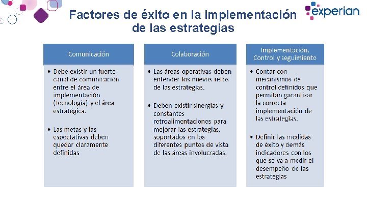 Factores de éxito en la implementación de las estrategias 