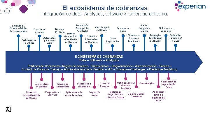 El ecosistema de cobranzas Integración de data, Analytics, software y experticia del tema. Limpieza