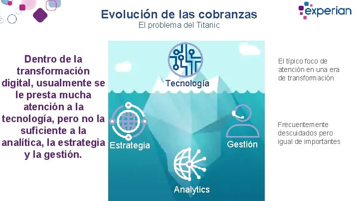 Evolución de las cobranzas El problema del Titanic Dentro de la transformación digital, usualmente