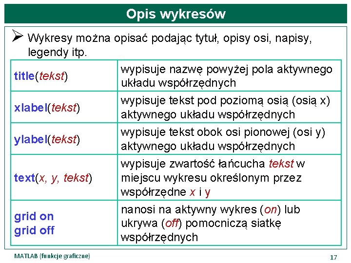 Opis wykresów Ø Wykresy można opisać podając tytuł, opisy osi, napisy, legendy itp. title(tekst)