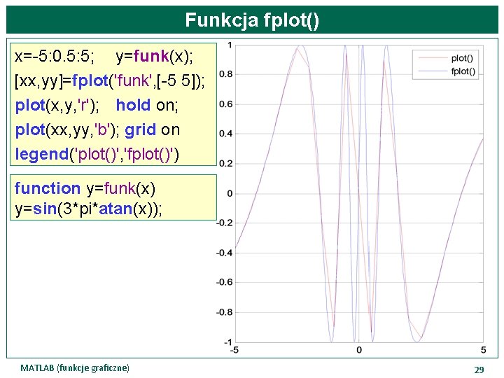 Funkcja fplot() x=-5: 0. 5: 5; y=funk(x); [xx, yy]=fplot('funk', [-5 5]); plot(x, y, 'r');