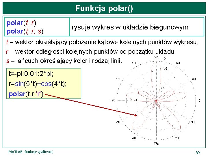 Funkcja polar() polar(t, r, s) rysuje wykres w układzie biegunowym t – wektor określający