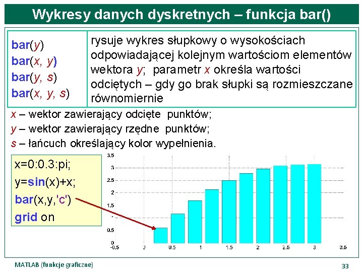 Wykresy danych dyskretnych – funkcja bar() bar(y) bar(x, y) bar(y, s) bar(x, y, s)