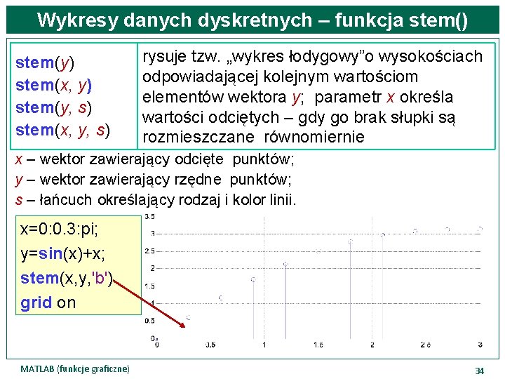 Wykresy danych dyskretnych – funkcja stem() stem(y) stem(x, y) stem(y, s) stem(x, y, s)