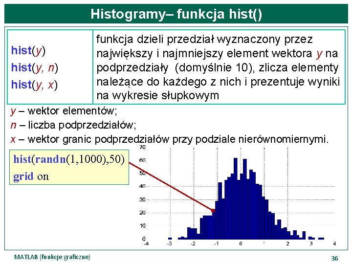 Histogramy– funkcja hist() hist(y, n) hist(y, x) funkcja dzieli przedział wyznaczony przez największy i