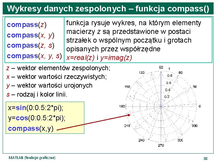 Wykresy danych zespolonych – funkcja compass() compass(z) compass(x, y) compass(z, s) compass(x, y, s)