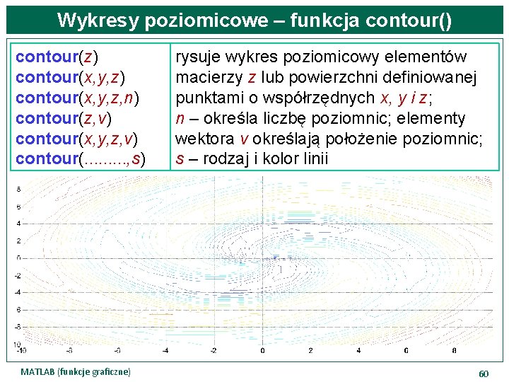 Wykresy poziomicowe – funkcja contour() contour(z) contour(x, y, z, n) contour(z, v) contour(x, y,