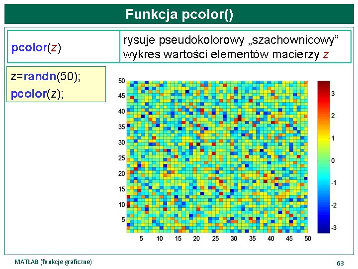 Funkcja pcolor() pcolor(z) rysuje pseudokolorowy „szachownicowy” wykres wartości elementów macierzy z z=randn(50); pcolor(z); MATLAB