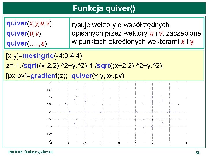 Funkcja quiver() quiver(x, y, u, v) quiver(. . . , s) rysuje wektory o