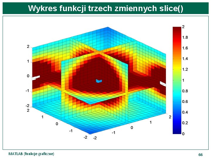 Wykres funkcji trzech zmiennych slice() MATLAB (funkcje graficzne) 66 