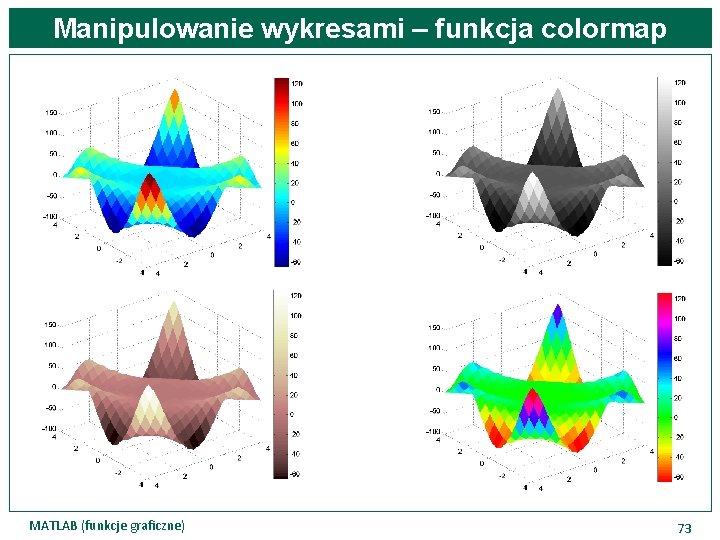 Manipulowanie wykresami – funkcja colormap MATLAB (funkcje graficzne) 73 