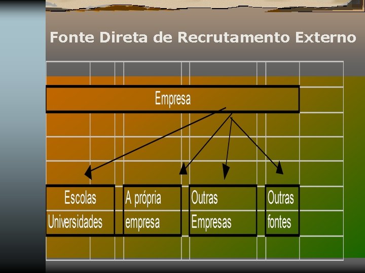 Fonte Direta de Recrutamento Externo 