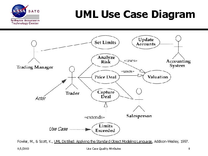 UML Use Case Diagram Fowler, M. , & Scott, K. , UML Distilled: Applying