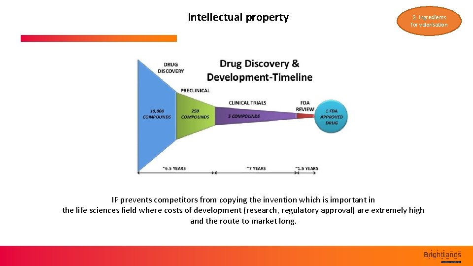 Intellectual property 2. Ingredients for valorisation IP prevents competitors from copying the invention which
