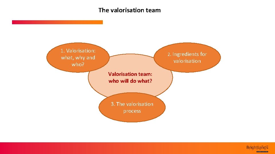 The valorisation team 1. Valorisation: what, why and who? 2. Ingredients for valorisation Valorisation