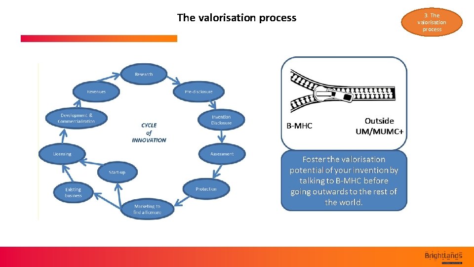 The valorisation process 3. The valorisation process 