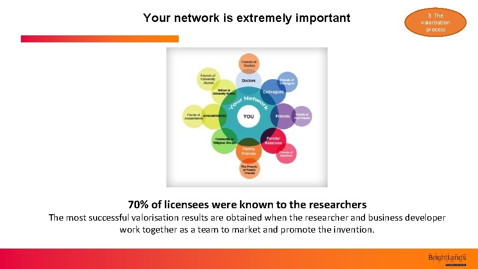 Your network is extremely important 70% of licensees were known to the researchers 3.