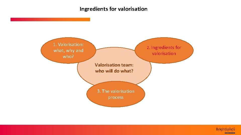 Ingredients for valorisation 1. Valorisation: what, why and who? 2. Ingredients for valorisation Valorisation