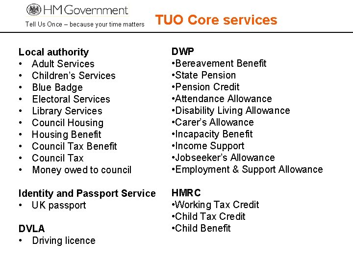 Tell Us Once – because your time matters TUO Core services Local authority •