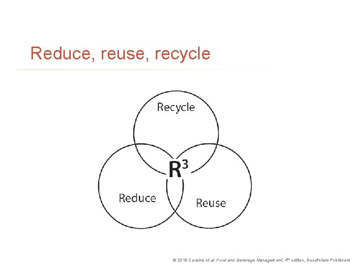 Reduce, reuse, recycle © 2016 Cousins et al: Food and Beverage Management, 4 th