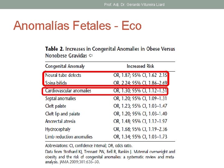 Prof. Adj. Dr. Gerardo Vitureira Liard Anomalías Fetales - Eco 