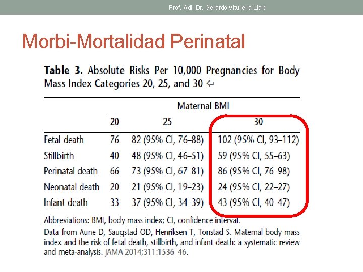 Prof. Adj. Dr. Gerardo Vitureira Liard Morbi-Mortalidad Perinatal 