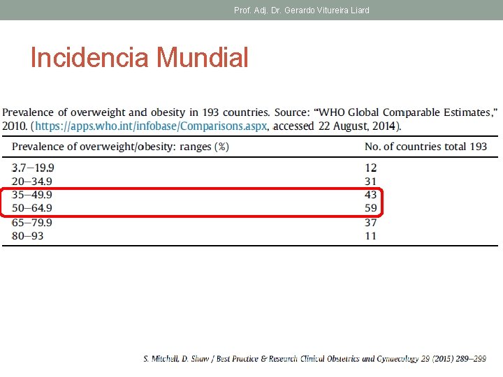 Prof. Adj. Dr. Gerardo Vitureira Liard Incidencia Mundial 