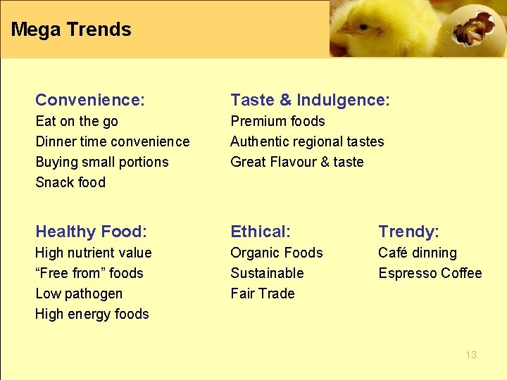 Mega Trends Convenience: Taste & Indulgence: Eat on the go Dinner time convenience Buying