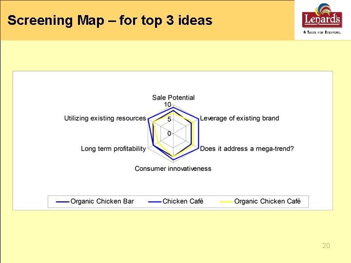 Screening Map – for top 3 ideas 20 