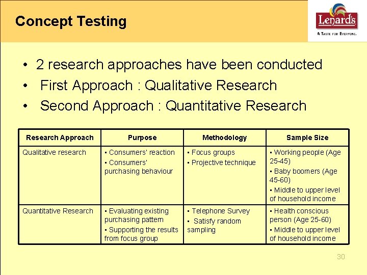 Concept Testing • 2 research approaches have been conducted • First Approach : Qualitative