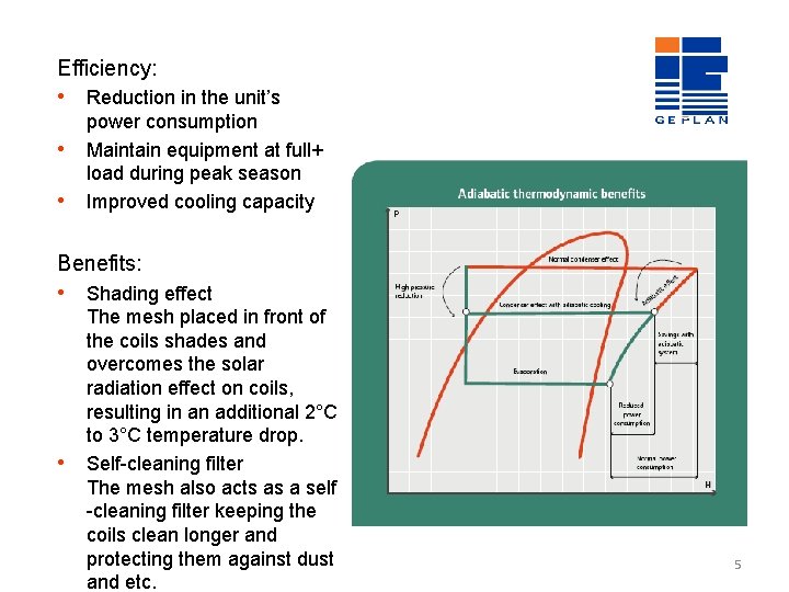 Efficiency: • Reduction in the unit’s • • power consumption Maintain equipment at full+