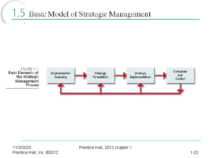 11/2/2020 Prentice Hall, Inc. © 2012 Prentice Hall, 2012 chapter 1 1 -22 