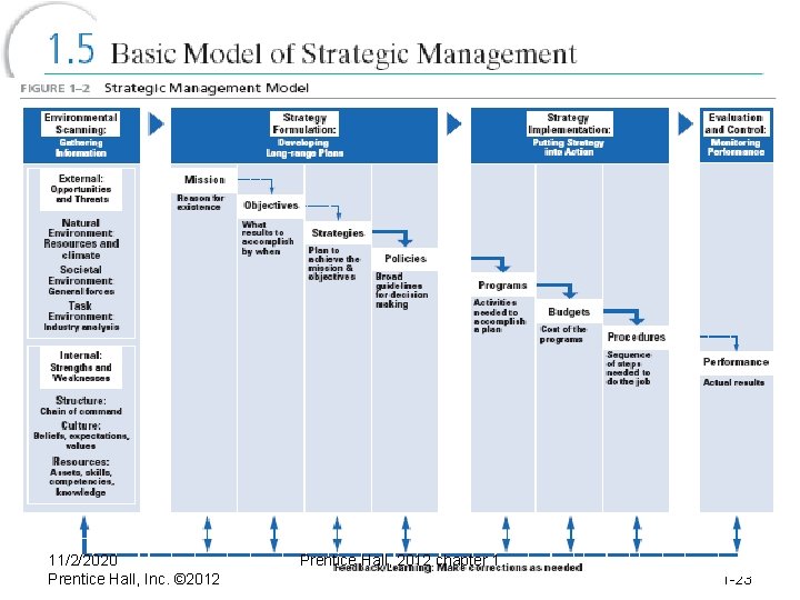 11/2/2020 Prentice Hall, Inc. © 2012 Prentice Hall, 2012 chapter 1 1 -23 