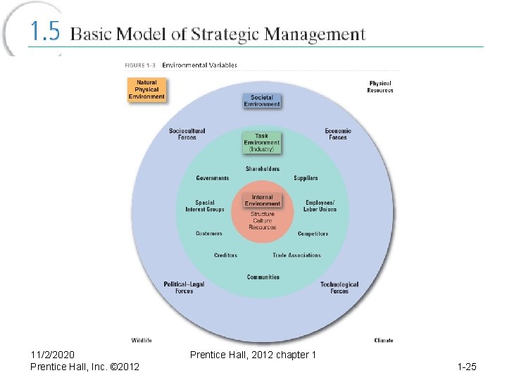 11/2/2020 Prentice Hall, Inc. © 2012 Prentice Hall, 2012 chapter 1 1 -25 