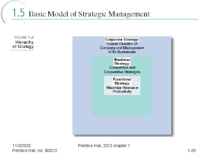 11/2/2020 Prentice Hall, Inc. © 2012 Prentice Hall, 2012 chapter 1 1 -29 