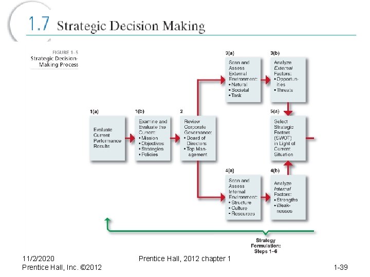 11/2/2020 Prentice Hall, Inc. © 2012 Prentice Hall, 2012 chapter 1 1 -39 