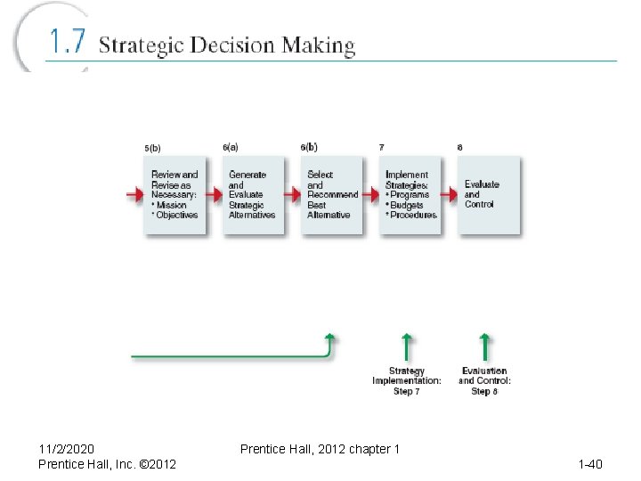 11/2/2020 Prentice Hall, Inc. © 2012 Prentice Hall, 2012 chapter 1 1 -40 