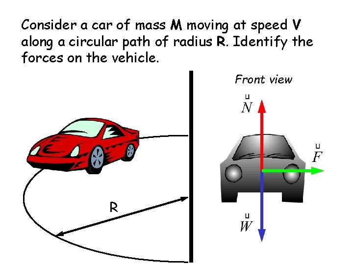 Consider a car of mass M moving at speed V along a circular path