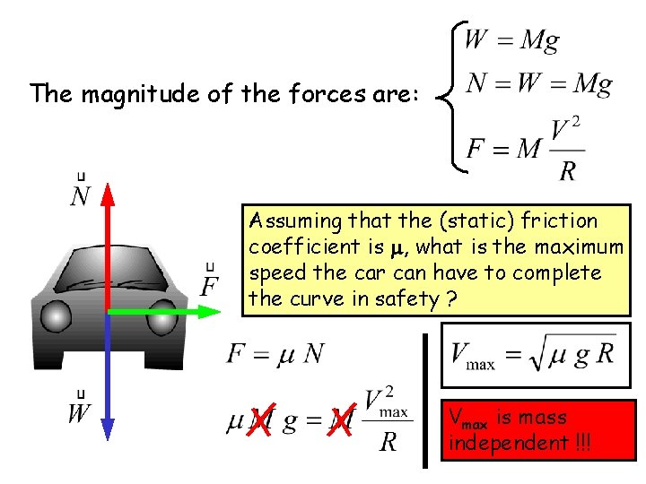 The magnitude of the forces are: Assuming that the (static) friction coefficient is ,