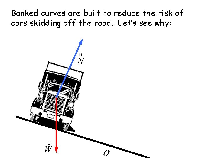 Banked curves are built to reduce the risk of cars skidding off the road.