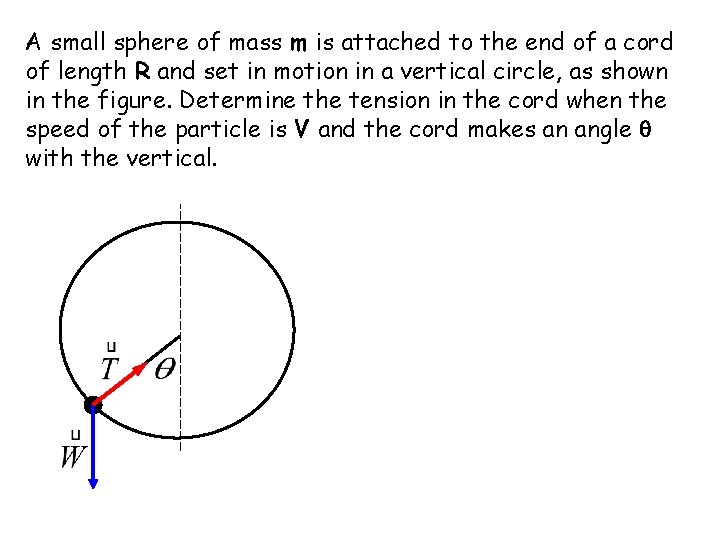 A small sphere of mass m is attached to the end of a cord