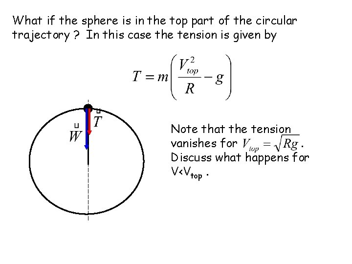 What if the sphere is in the top part of the circular trajectory ?