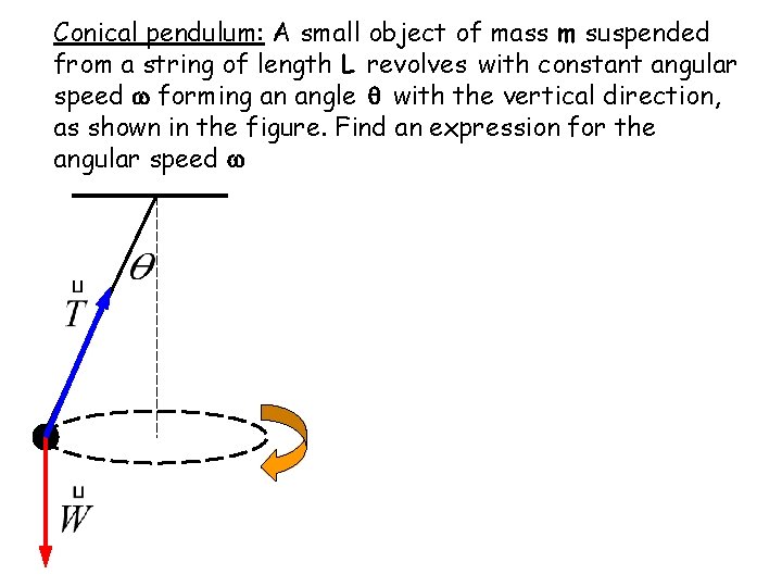 Conical pendulum: A small object of mass m suspended from a string of length