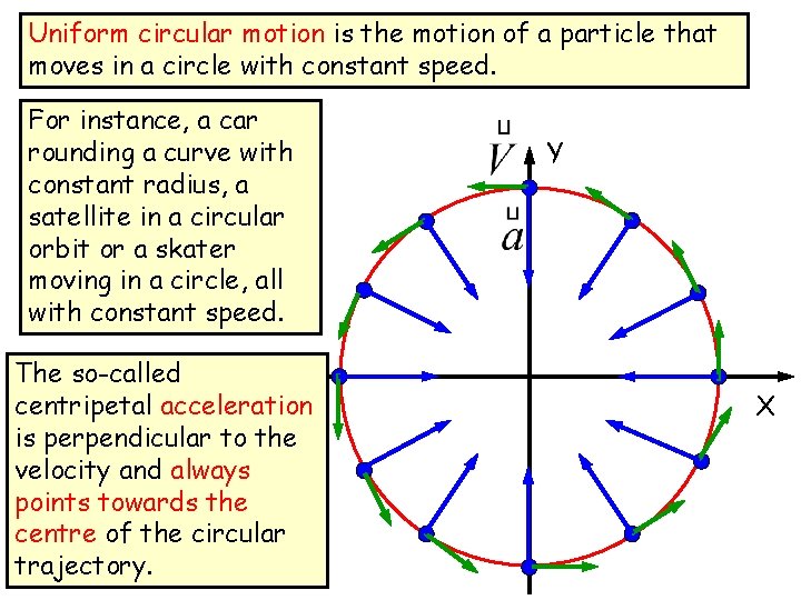 Uniform circular motion is the motion of a particle that moves in a circle