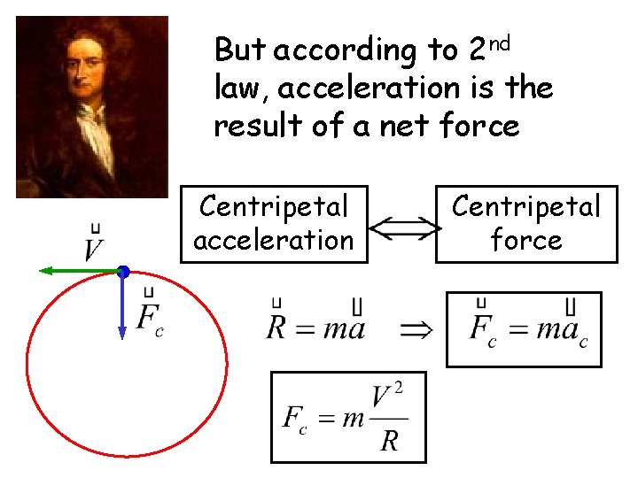 But according to 2 nd law, acceleration is the result of a net force