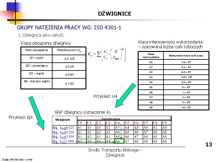 DŹWIGNICE GRUPY NATĘŻENIA PRACY WG: ISO 4301 -1 1. Dźwignica jako całość. Klasa intensywności